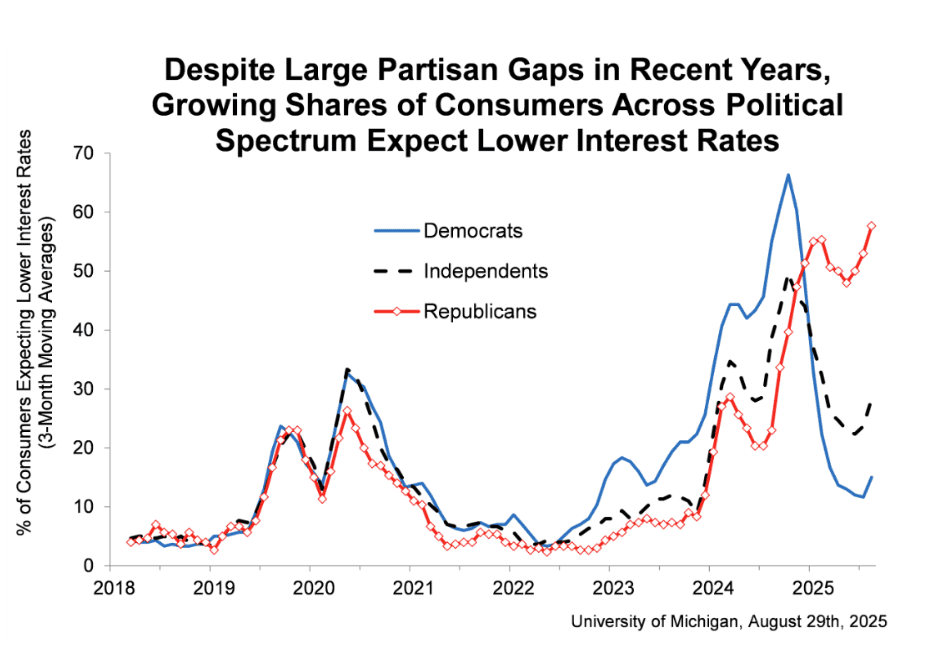 Can This Week’s CPI, PPI, and Sentiment Data Keep the Market Rally Alive?